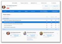 Панель оценки результативности сотрудников в программном обеспечении 1С:Управление по целям и KPI
