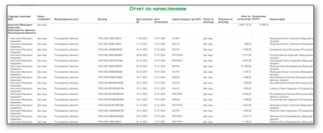 Отчёт по начислениям при управлении целями и эффективностью персонала в системе 1С:Управление по целям и KPI