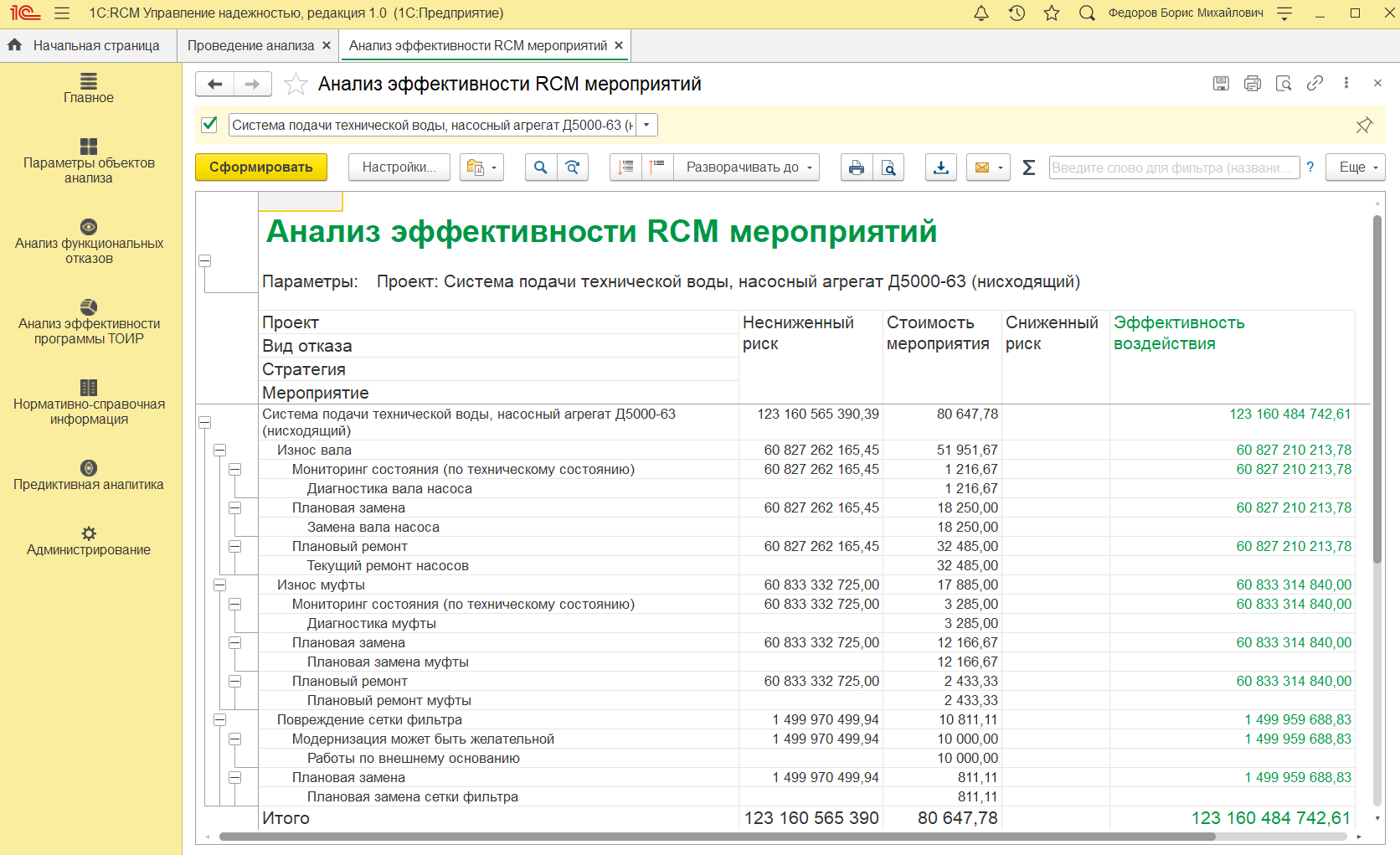 Аналитический отчёт о стоимости технического обслуживания в системе 1С:RCM Управление надёжностью