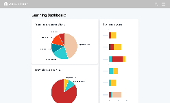Совместная разработка контента с аналитикой в 360Learning