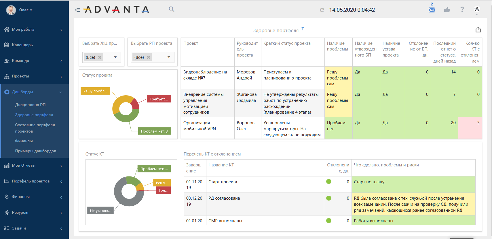 Аналитика показателей портфеля проектов в программном продукте для проектного управления ADVANTA