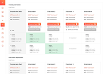 Анализ участников конкурса (тендера) при проведении закупки на базе платформы AGORA