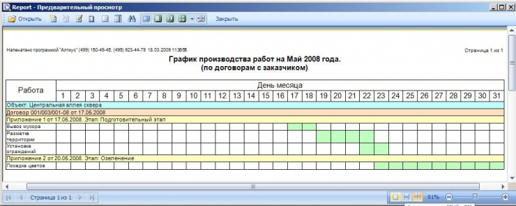 Генерация графика производства строительных работы в программном продукте АЛТИУС — Управление строительством