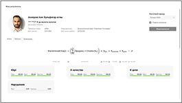 Анализ информации о результатах деятельности агента в программном продукте AMBER Bonus Management