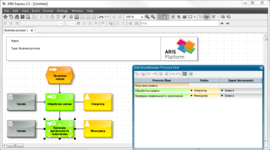Моделирование рабочих процессов в программном продукте для анализа бизнес-процессов ARIS Express
