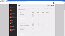 Просмотр набора компетенций в образовательном программном обеспечении  Adobe Learning Manager