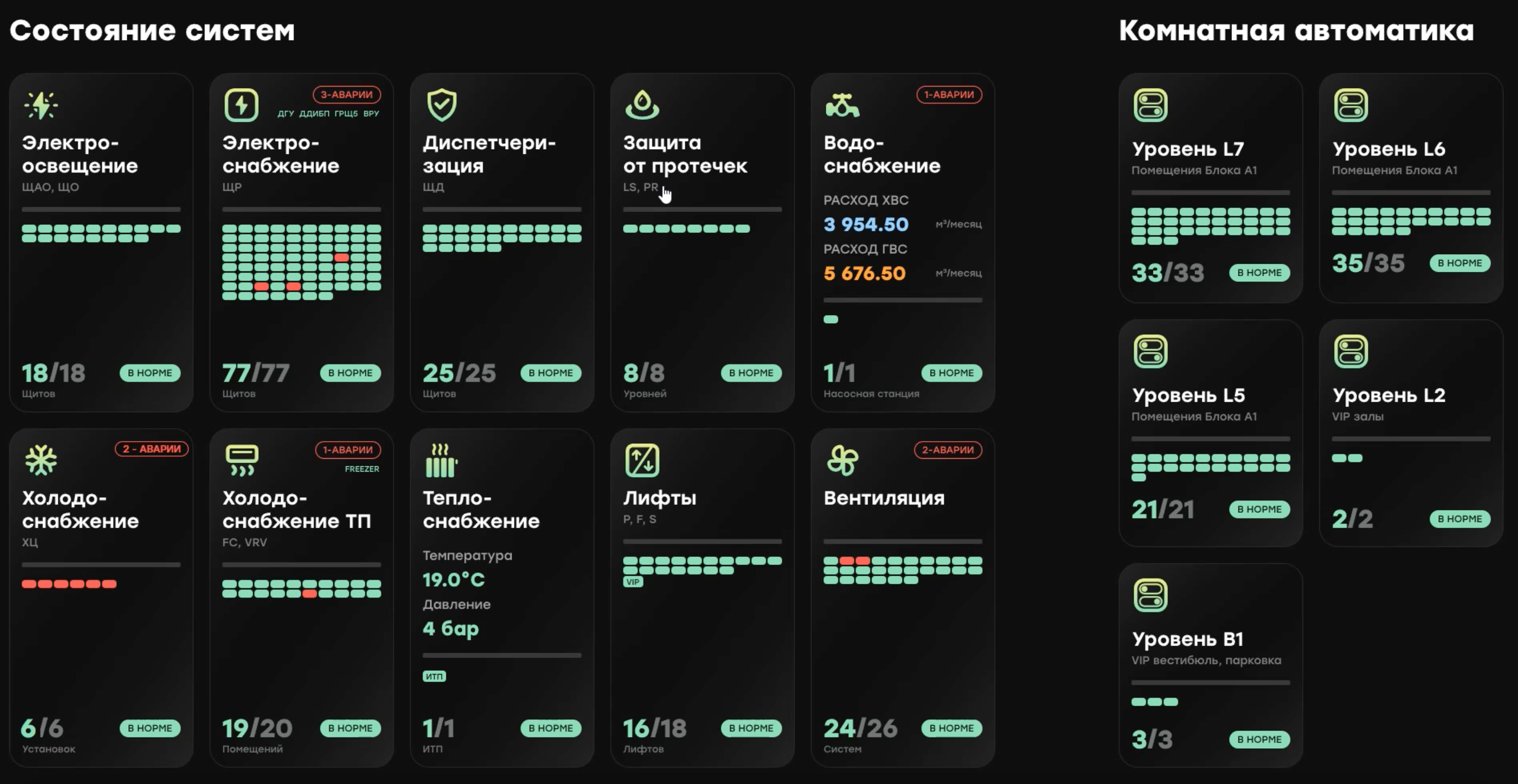 Общая панель состояния систем автоматизации здания в платформе AggreGate Building Automation