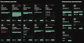 Общая панель состояния систем автоматизации здания в платформе AggreGate Building Automation