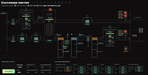Состояние системы вентиляции в платформе управления зданием AggreGate Building Automation