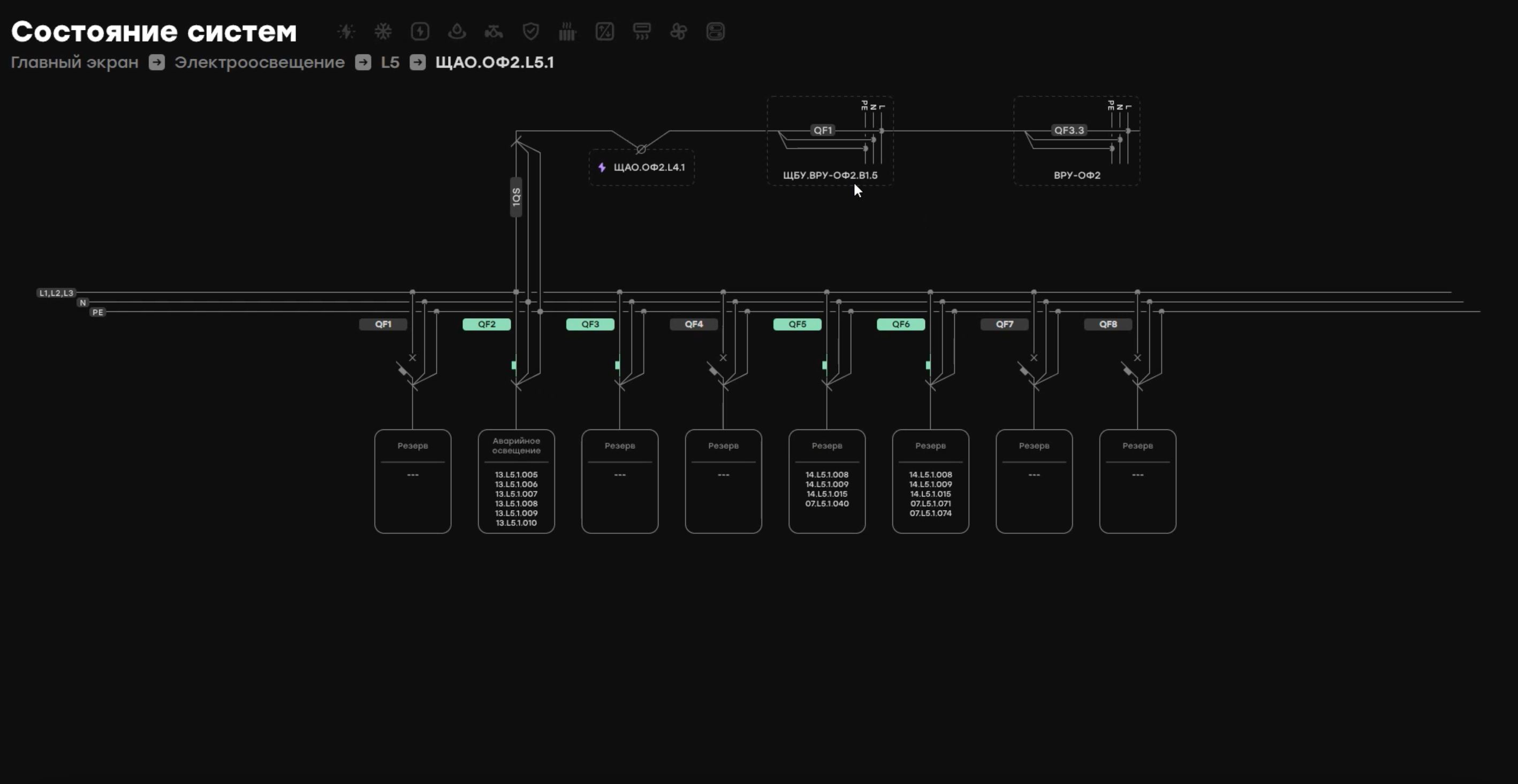 Состояние системы электроосвещения в системе объектового управления (FM) AggreGate Building Automation