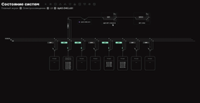 Состояние системы электроосвещения в системе объектового управления (FM) AggreGate Building Automation