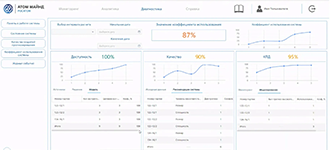 OEE-контроль и диагностика производственных систем на базе системы управления производством AggreGate MES