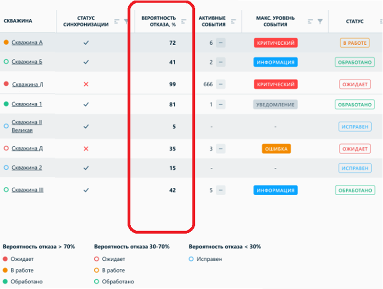 Информационные панели и дашборды с данными с устройств ИТ-инфрастуркутры на базе AggreGate Network Manager