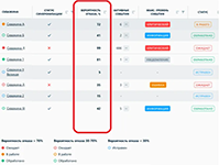 Информационные панели и дашборды с данными с устройств ИТ-инфрастуркутры на базе AggreGate Network Manager