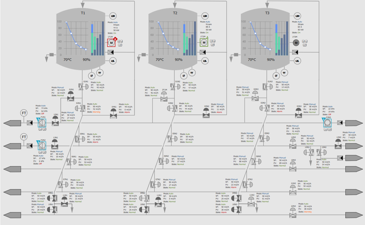Мониторинг состояния промышленного объекта на базе AggreGate SCADA/HMI от разработчика Объединение Агрегейт