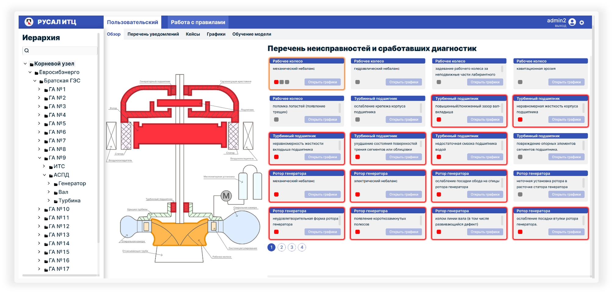 Сбор данных с устройств в виде перечня неисправностей и сработавших диагности в системе AggreGate SCADA/HMI