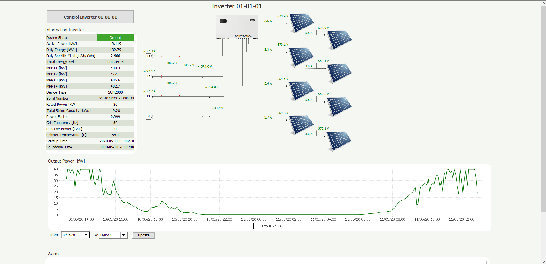 Контроль работы солнечных панелей в программном обеспечении AggreGate SCADA/HMI от разработчика Tibbo Systems