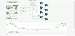 Контроль работы солнечных панелей в программном обеспечении AggreGate SCADA/HMI от разработчика Tibbo Systems