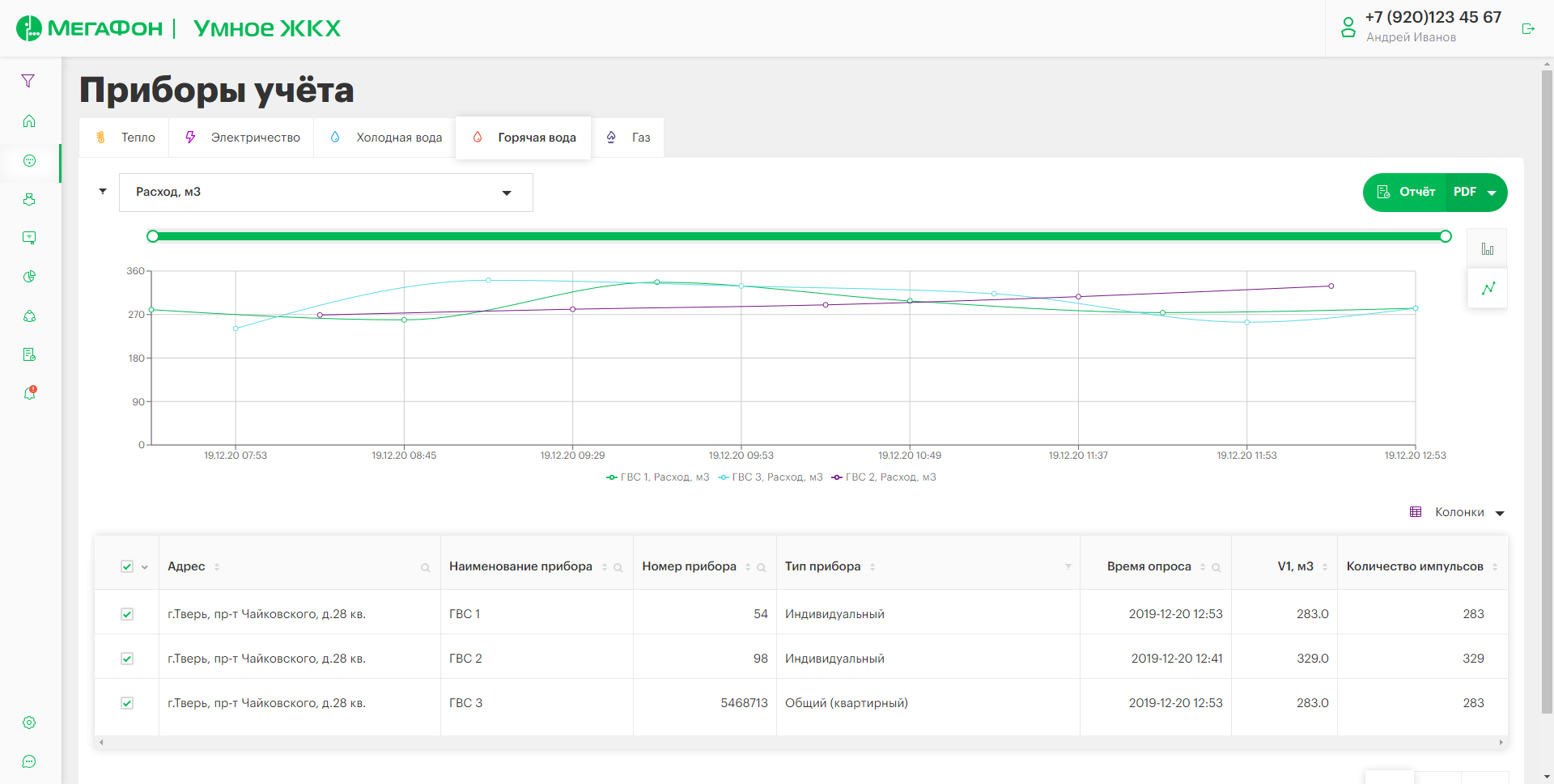 Работа с данными приборов учёта на базе платформы AggreGate в приложении Мегафон Умное ЖКХ
