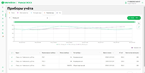 Работа с данными приборов учёта на базе платформы AggreGate в приложении Мегафон Умное ЖКХ