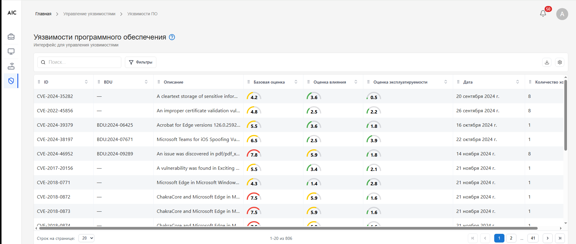 Анализ уязвимостей ПО с оценкой рисков в управлении уязвимостями в программном продукте AiCensus