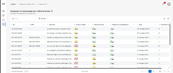 Анализ уязвимостей ПО с оценкой рисков в управлении уязвимостями в программном продукте AiCensus
