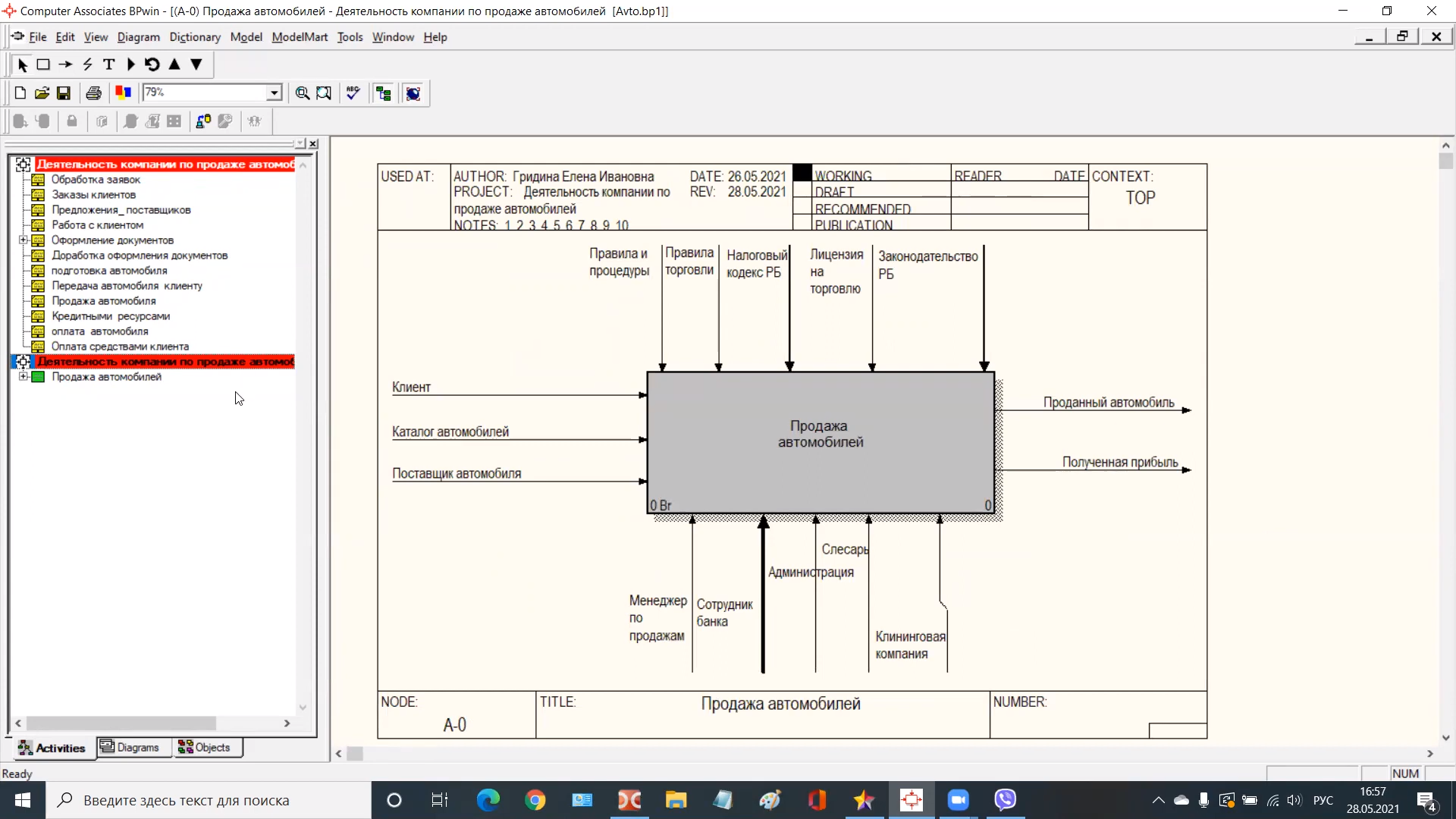 Работа с контекстной диаграммой в инструменте бизнес-анализа AllFusion Process Modeler BPwin