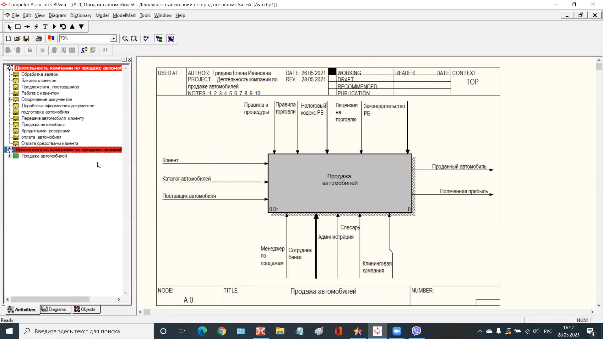 AllFusion Process Modeler BPwin: Описание, Функции и Интерфейс – 2024