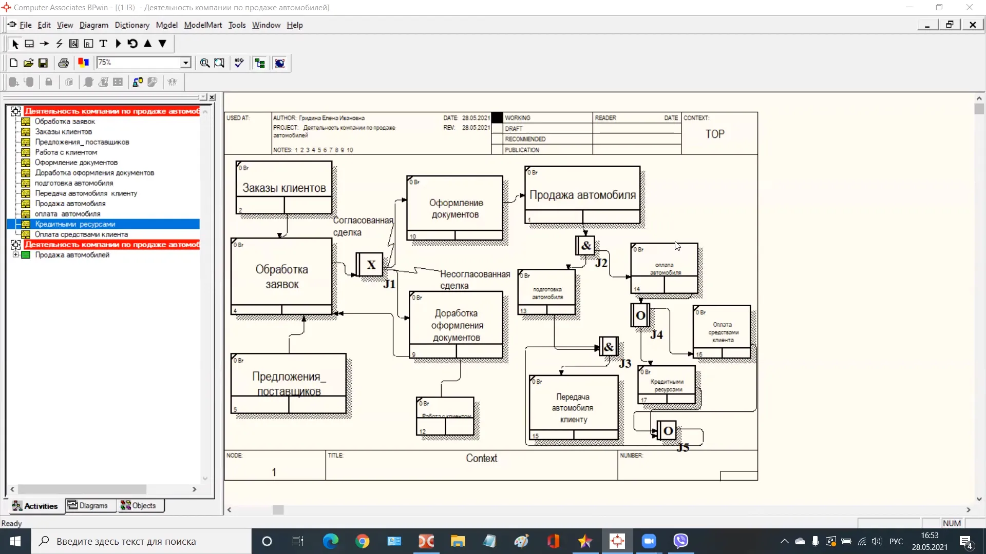 AllFusion Process Modeler BPwin: Описание, Функции и Интерфейс – 2024