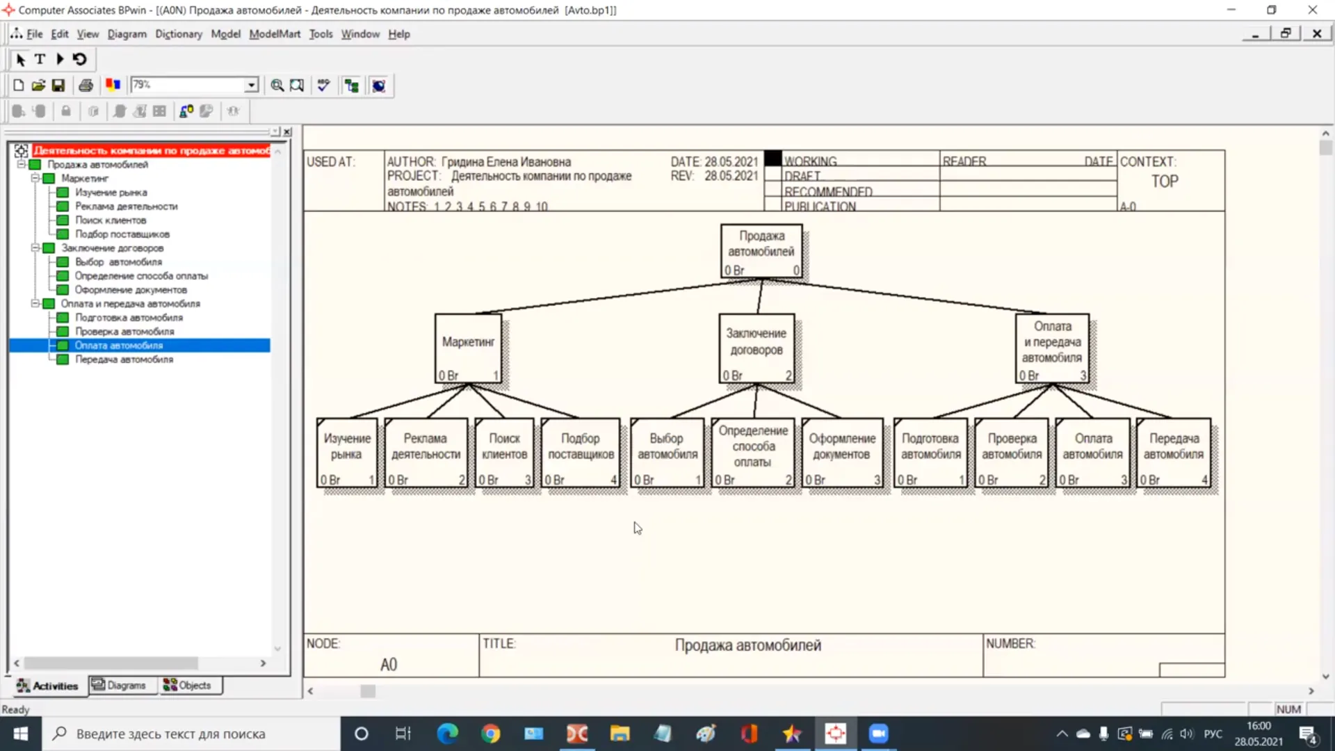 AllFusion Process Modeler BPwin: Описание, Функции и Интерфейс – 2024