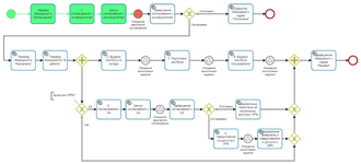 Создание BPM-сценариев в программном продукте Altevics