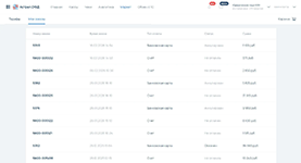 Анализ статусов и сумм заказов в разделе тарификации Астрал.ОФД