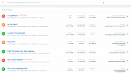 Проверка благонадёжности контрагента по ИНН/ОГРН с анализом финпоказателей в сервисе Астрал.СКРИН