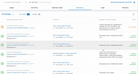 Анализ госзакупок контрагента (ЮЛ) и контрагентов по контрактам в сервисе Астрал.СКРИН