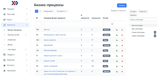 Управление маркетинговыми бизнес-процессами в системе онлайн-обучения АвтоВебОфис