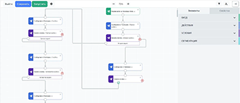 Пример настроенного бизнес-процесса (автоворонки) в системе продвижения и продажи учебных курсов АвтоВебОфис