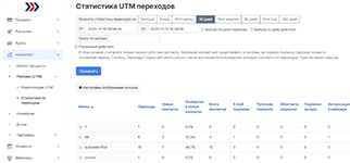 Возможность просматривать статистику по UTM переходам при продвижении учебных курсов в системе АвтоВебОфис