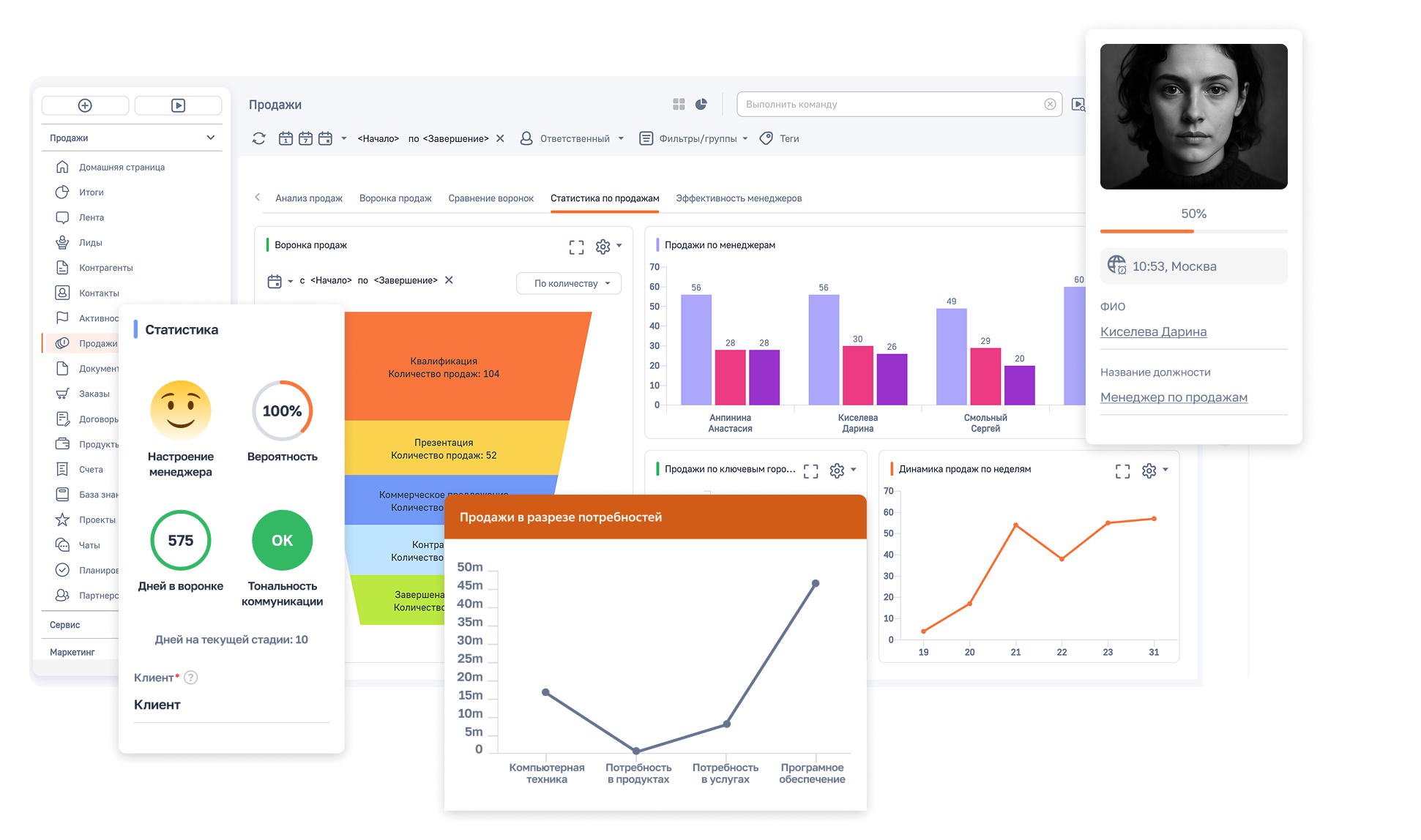 Анализ воронки продаж и эффективности менеджеров в аналитическом блоке CRM-системы BPMSoft Управление продажами