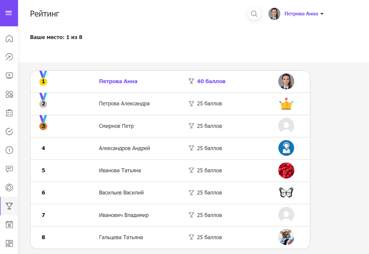 Рейтинг сотрудников по результатам развития и обучения в программном продукте Boostrade | LMS