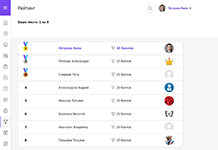 Рейтинг сотрудников по результатам развития и обучения в программном продукте Boostrade | LMS