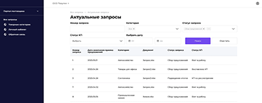 Анализ актуальных запросов в системе управления отношениями с поставщиками Бустрейд | Портал поставщика