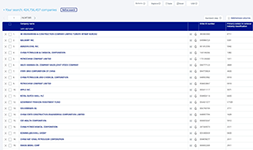 Поиск организаций по названию и отрасли в базе данных компаний и организаций Bureau van Dijk Orbis