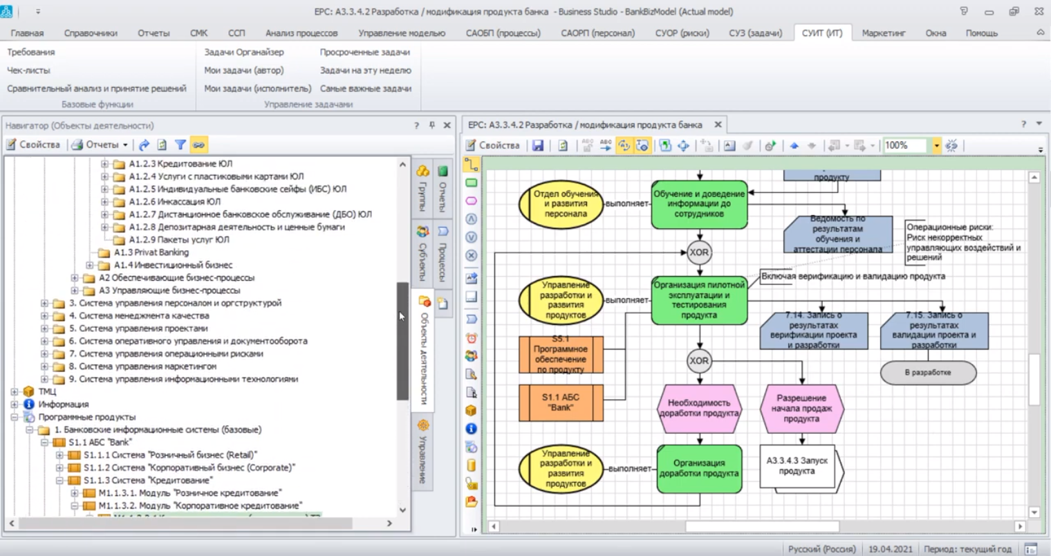 Моделирование бизнес-процесса банка в программном обеспечении для анализа бизнес-процессов Business Studio