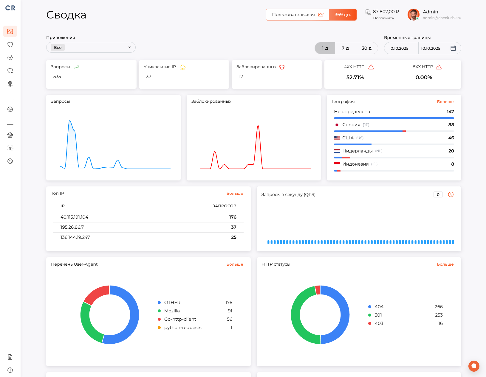 Фильтрация запросов на базе межсетевого экрана веб‑приложений Check Risk WAF
