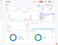 Фильтрация запросов на базе межсетевого экрана веб‑приложений Check Risk WAF