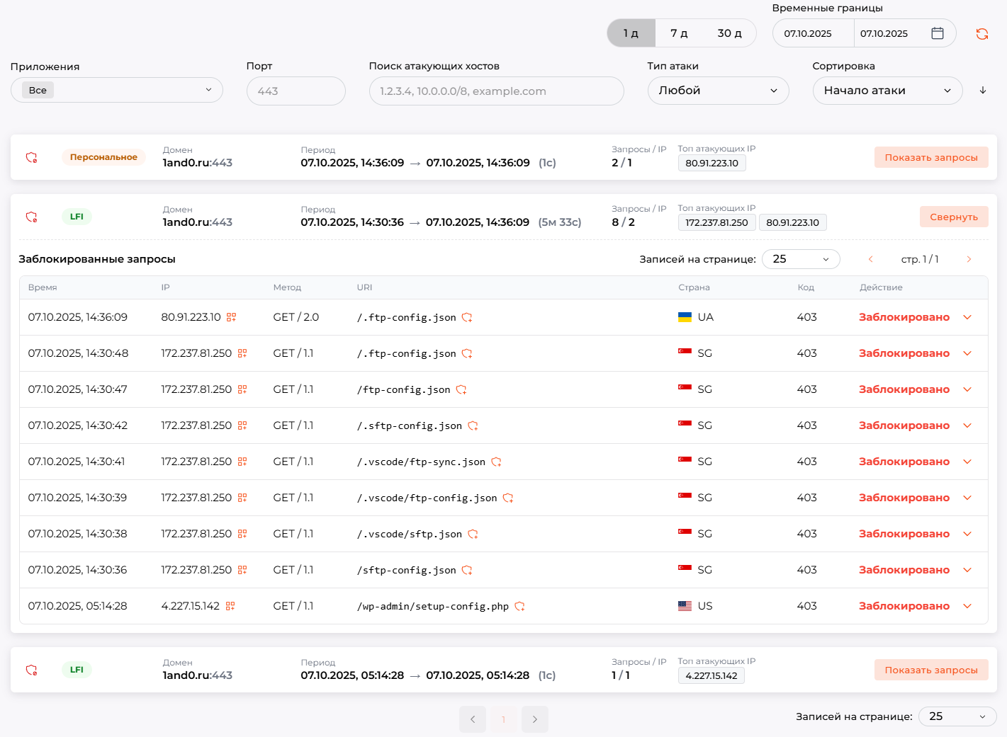 Реестр заблокированных запросов в системе безопасности программных интерфейсов приложений Check Risk WAF