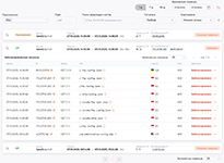 Реестр заблокированных запросов в системе безопасности программных интерфейсов приложений Check Risk WAF