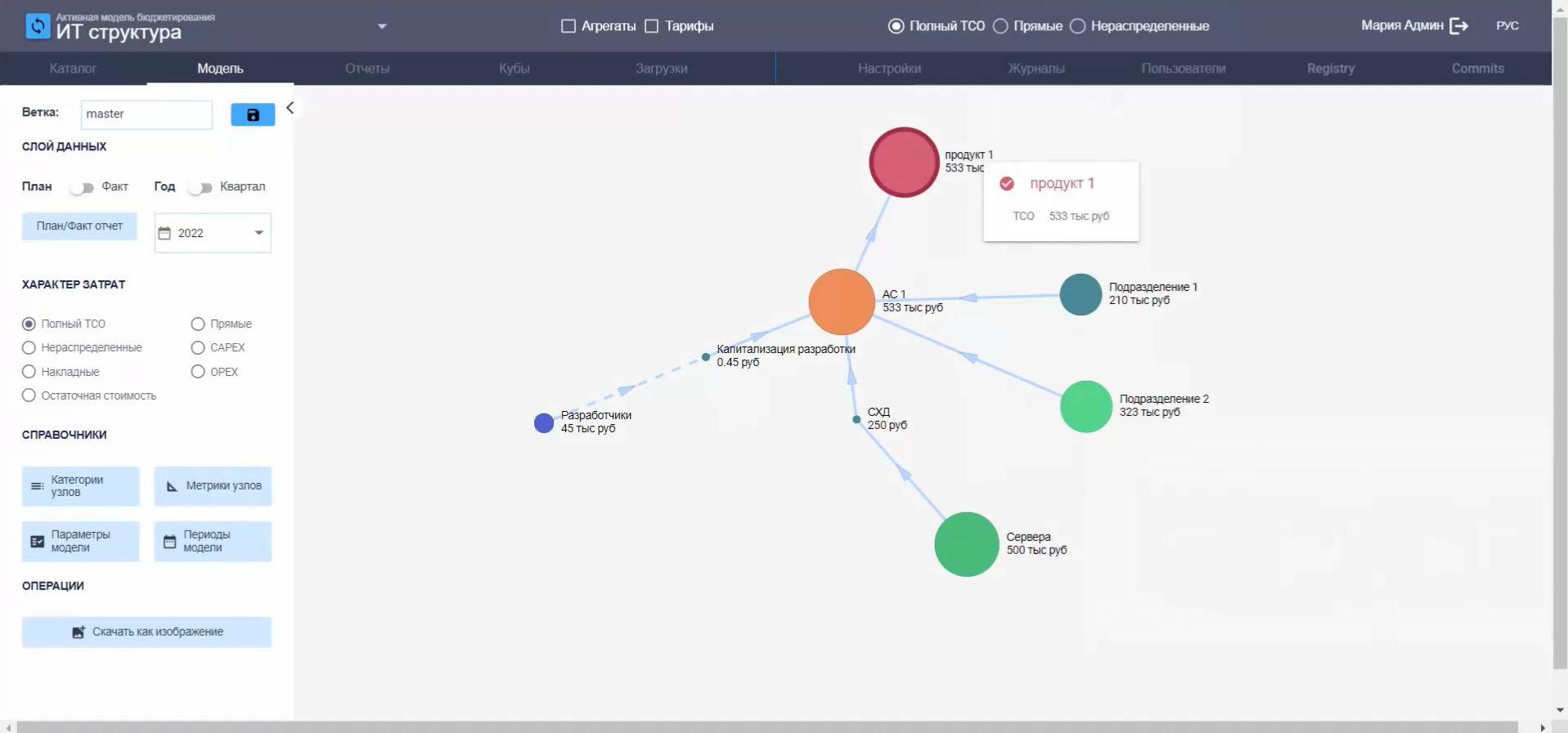 Аллокация расходов и анализа рентабельности продуктов и услуг в системе Claritech