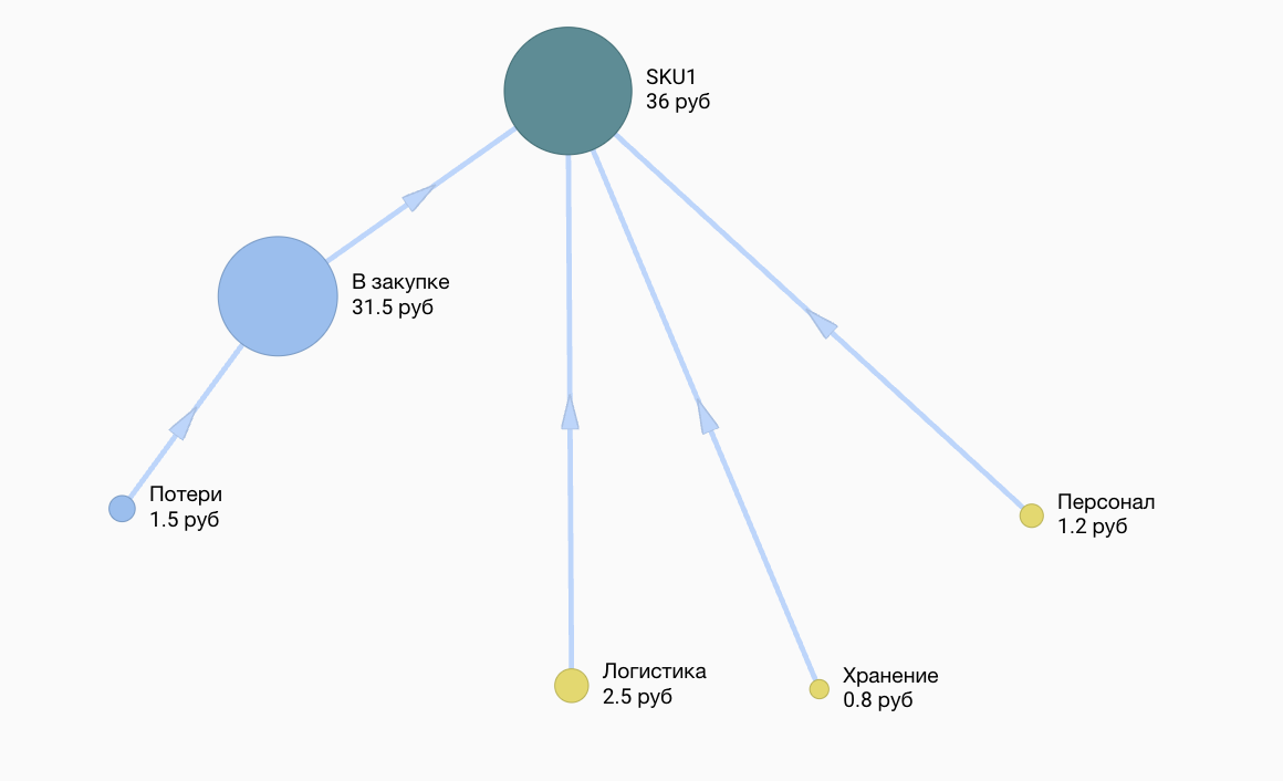 Анализ единичной (юнит) экономики в системе Claritech