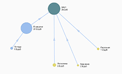 Анализ единичной (юнит) экономики в системе Claritech